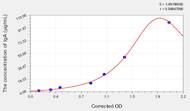 Pig IgA(Immunoglobulin A) ELISA Kit