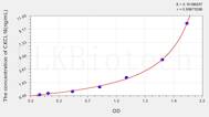 Human CXCL16(Chemokine C-X-C-Motif Ligand 16) ELISA Kit