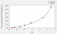 Mouse CFB(Complement Factor B) ELISA Kit