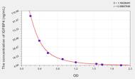 Cattle IGFBP4(Insulin Like Growth Factor Binding Protein 4) ELISA Kit