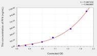 Pig PF4(Platelet Factor 4) ELISA Kit