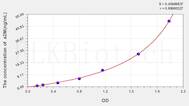 Human a2M(α-2-Macroglobulin) ELISA Kit