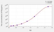 Pig FG(Fibrinogen) ELISA Kit