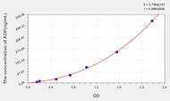 Dog ADP(Adiponectin) ELISA Kit