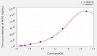 Cattle MPO(Myeloperoxidase) ELISA Kit