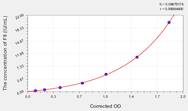 Dog F8(Coagulation Factor VIII) ELISA Kit