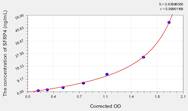 Mouse SFRP4(Secreted Frizzled Related Protein 4) ELISA Kit