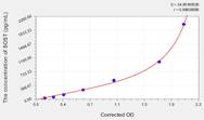 Mouse SOST(Sclerostin) ELISA Kit