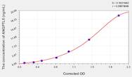 Human ANGPTL6(Angiopoietin Like Protein 6) ELISA Kit