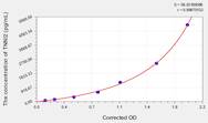 Rat TNNI2(Troponin I Type 2, Fast Skeletal) ELISA Kit