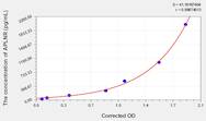 Rat APLNR(Apelin Receptor) ELISA Kit