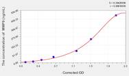 Dog MMP9(Matrix Metalloproteinase 9) ELISA Kit