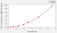 Mouse MMP14(Matrix Metalloproteinase 14) ELISA Kit