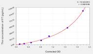 Rat F7(Coagulation Factor VII) ELISA Kit