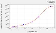 Mouse THBS4(Thrombospondin 4) ELISA Kit