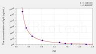 Guinea pig IgG(Immunoglobulin G) ELISA Kit