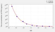 Rat FPA(Fibrinopeptide A) ELISA Kit