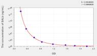 Rat SALb(Salusin β) ELISA Kit