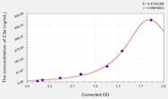 Pig C3a(Complement Component 3a) ELISA Kit