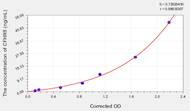 Human CFHR5(Complement Factor H Related Protein 5) ELISA Kit