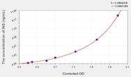 Cattle INS(Insulin) ELISA Kit