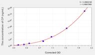 Pig CP(C-Peptide) ELISA Kit