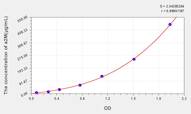 Rat a2M(α-2-Macroglobulin) ELISA Kit