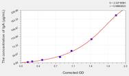 Chicken IgA(Immunoglobulin A) ELISA Kit