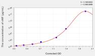 Rat vWF(Von Willebrand Factor) ELISA Kit