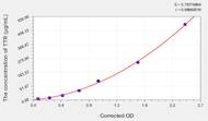 Rabbit TTR(Transthyretin) ELISA Kit