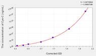 Cattle Cys-C(Cystatin C) ELISA Kit