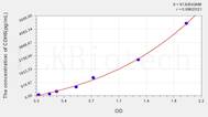 Human VE-Cadherin(Vascular Endothelial Cadherin) ELISA Kit