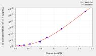 Chicken TTR(Transthyretin) ELISA Kit