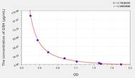 GSH(Glutathione) ELISA Kit