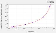 Rat OxLDL(Oxidized Low Density Lipoprotein) ELISA Kit