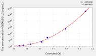 Mouse DNASE1L3(Deoxyribonuclease I Like Protein 3) ELISA Kit