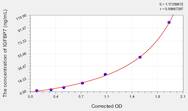 Pig IGFBP7(Insulin Like Growth Factor Binding Protein 7) ELISA Kit