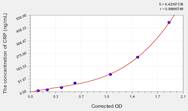 Dog CRP(C-Reactive Protein) ELISA Kit