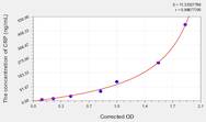 Sheep CRP(C-Reactive Protein) ELISA Kit