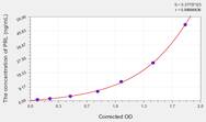 Goat PRL(Prolactin) ELISA Kit