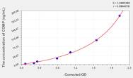 Horse COMP(Cartilage Oligomeric Matrix Protein) ELISA Kit