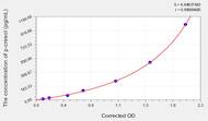 Human p-cresol ELISA Kit