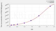 Human PDGFAB(Platelet Derived Growth Factor AB) ELISA Kit