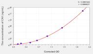 Cattle CA1(Carbonic Anhydrase I) ELISA Kit