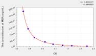 Human MDA(Malondialdehyde) ELISA Kit