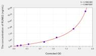 Rat RUNX2(Runt Related Transcription Factor 2) ELISA Kit