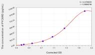 Mouse PYCARD(PYD And CARD Domain Containing Protein) ELISA Kit