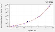 Human sRAGE(Soluble receptor for advanced glycation endproducts) ELISA Kit