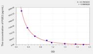 Chicken PGE2(Prostaglandin E2) ELISA Kit