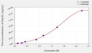 Mouse OxLDLR(Oxidized Low Density Lipoprotein Receptor) ELISA Kit